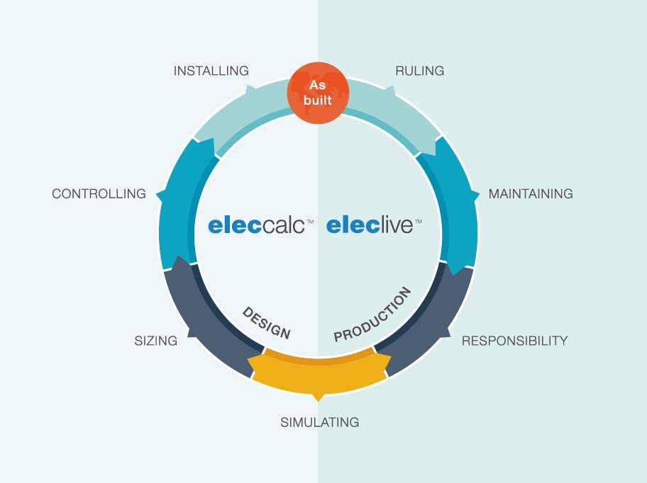 Calculation and management of the electrical installation lifecycle