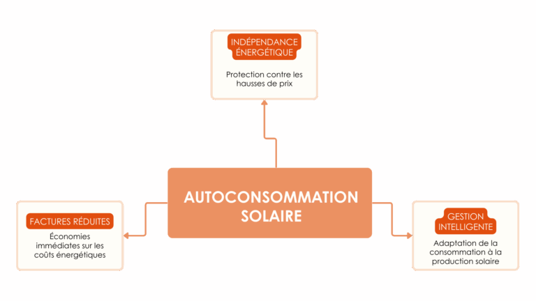 autoconsommation solaire schéma