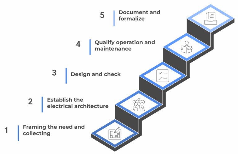 calculation note steps