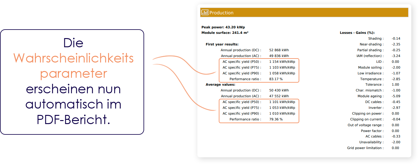 Customizable Probability Indicators – archelios PRO 2025.1 – Trace Software