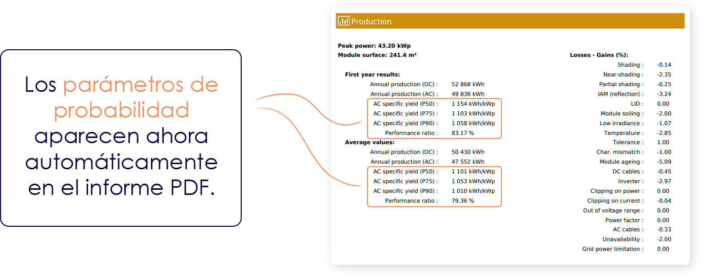 Customizable Probability Indicators – archelios PRO 2025.1 – Trace Software