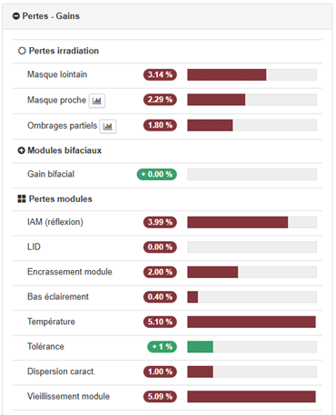 Figure 3 - analyse pertes et gains