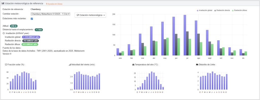 datos meteorológicos importados desde Meteonorm 9