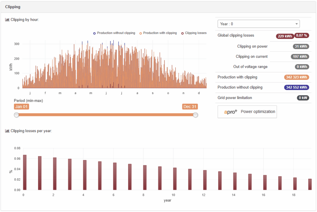 inverter clipping losses