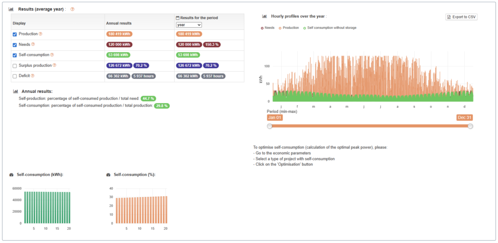 Self-consumption study on an industrial site